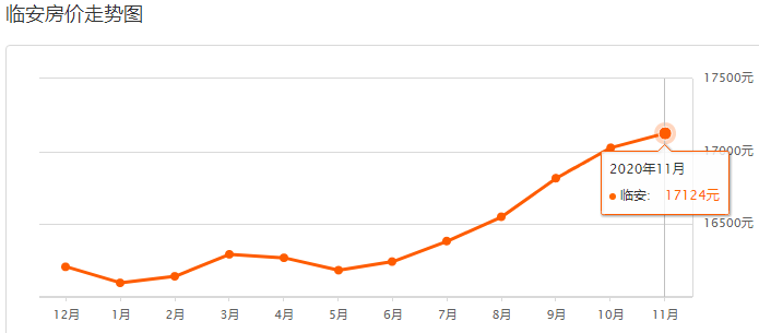 杭州市2020年各区gdp_杭州2020杭州2020各区GDP排行榜新鲜出炉,你的购房机会在哪里