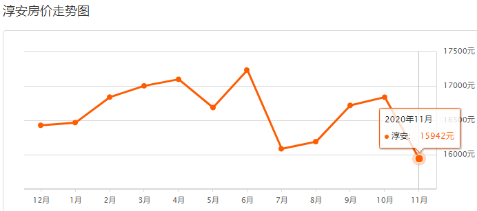 杭州市各区2020年GDP_杭州市地图各区
