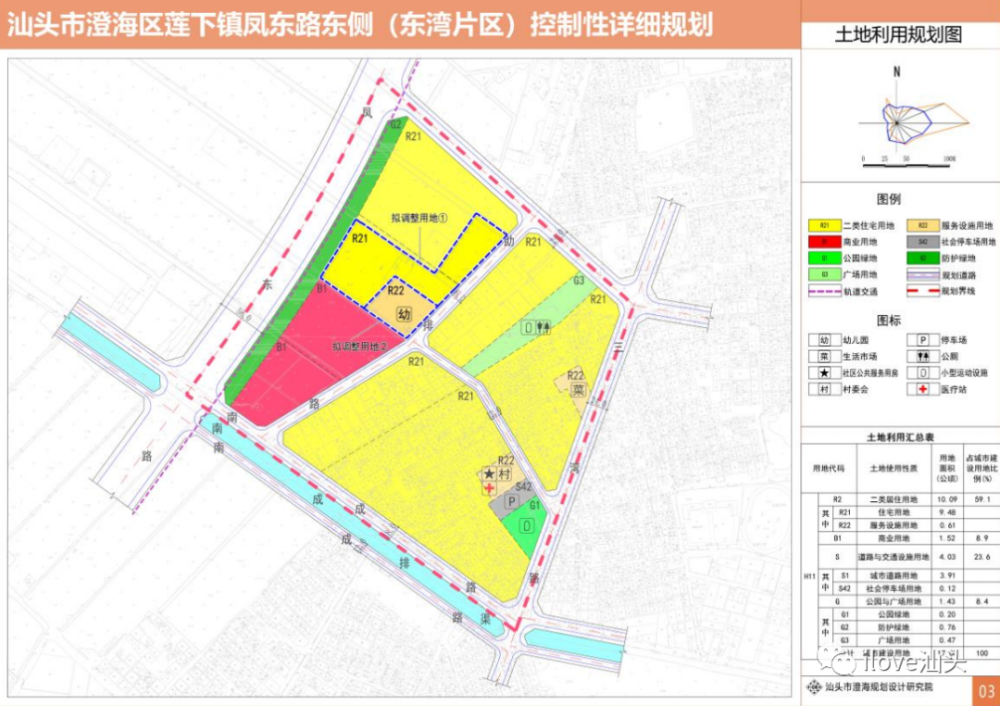 《汕头市澄海区莲下镇凤东路东侧(东湾片区)控制性详细规划》于2019