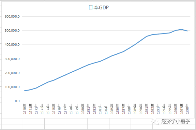 80-90年代的日本社会是怎么样的?浅析