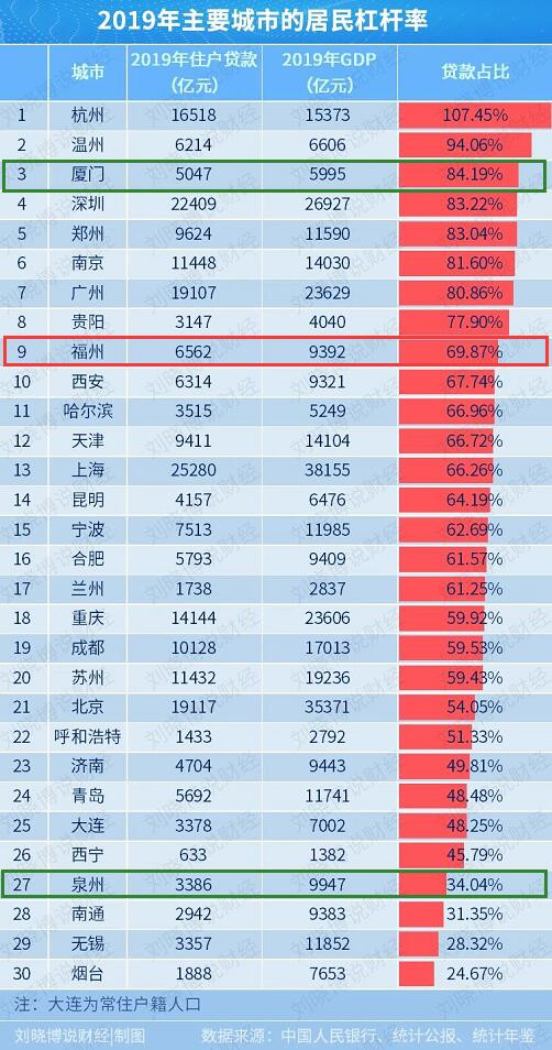 福州人均年收入_福州大学(2)