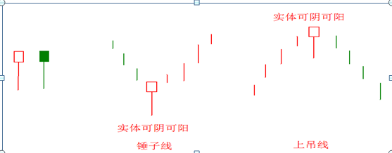 中国股市真正赚钱的人"锤子线满进,上吊线清出,建议学会!_腾讯新闻