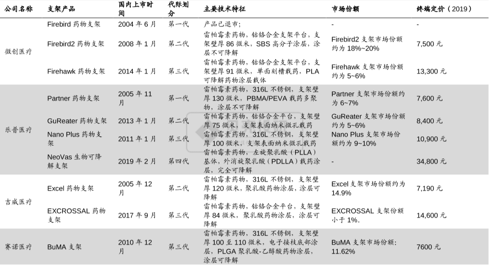 降价90%,集采对冠脉支架龙头乐普医疗影响几何?