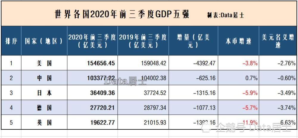 二季度全国gdp由负转正