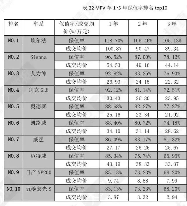 2020汽车最新保值率出炉齐刷刷的全是日系国产品牌哈弗五菱上榜