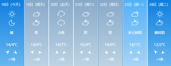 盘锦天气预报雨夹雪中雪 - 兰州兰泵天气网