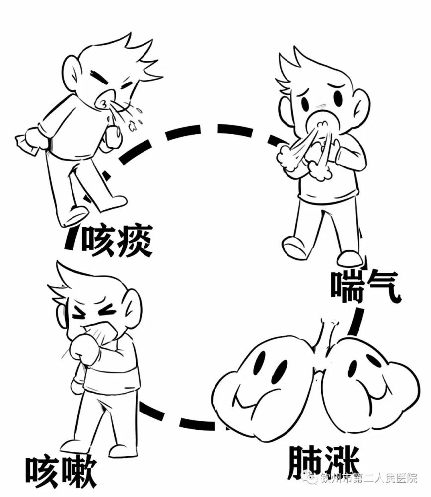 感人肺腑秋冬季来临请收下这份幸福呼吸秘籍