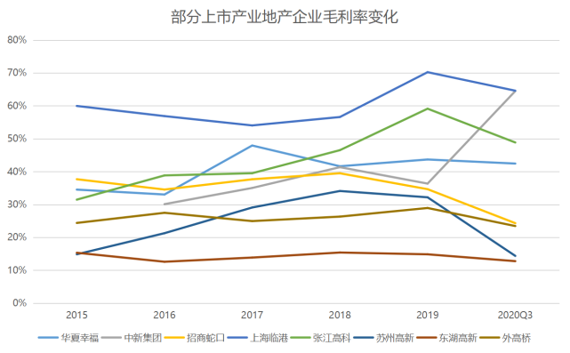 企业利润总量增加说明企业经济效益提高