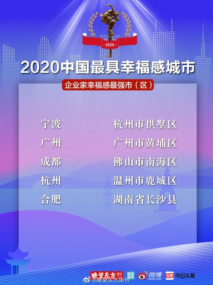 2020年合肥市人口普查_人口普查(2)