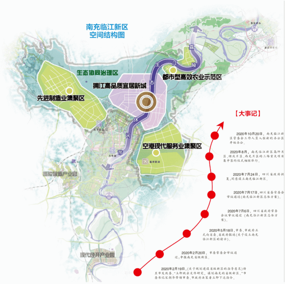 发展大业新机遇四川南充向全球客商推介临江新区