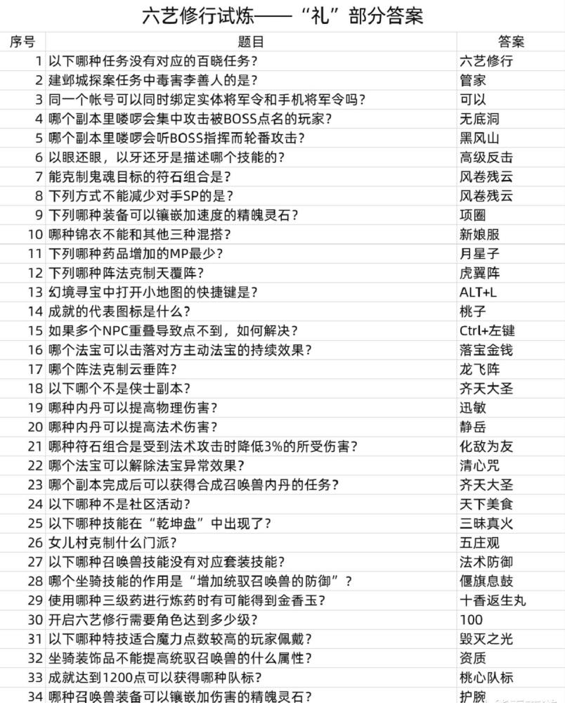 梦幻答题器——梦幻答题器科举