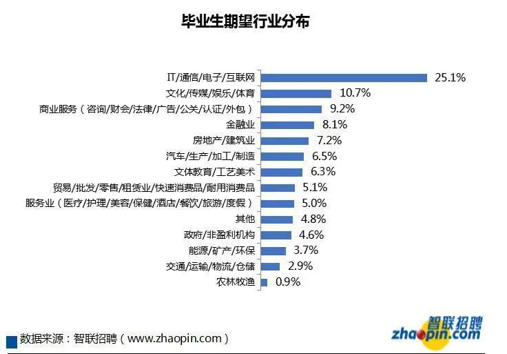 it招聘信息_2020交通银行校园招聘公告启动(4)