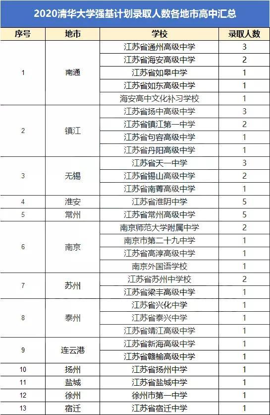 扬州高中排名_扬州红桥高中宿舍