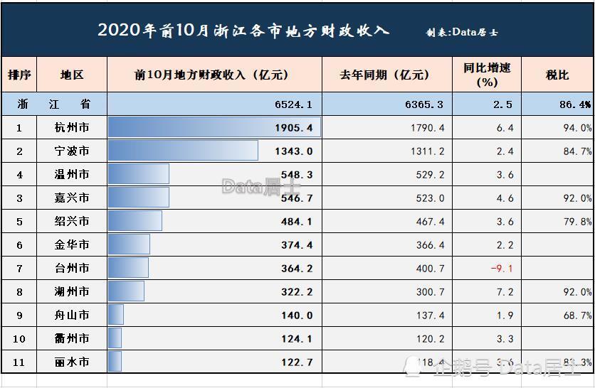 杭嘉湖GDP