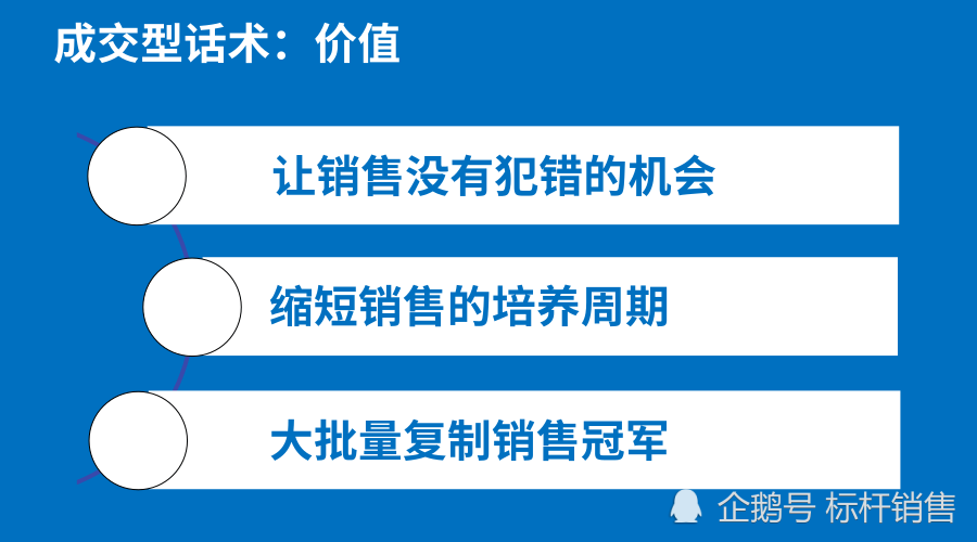 产品卖点,卖点提炼方法,卖点提炼课程,卖点提炼模板,独特卖点