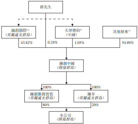 1000