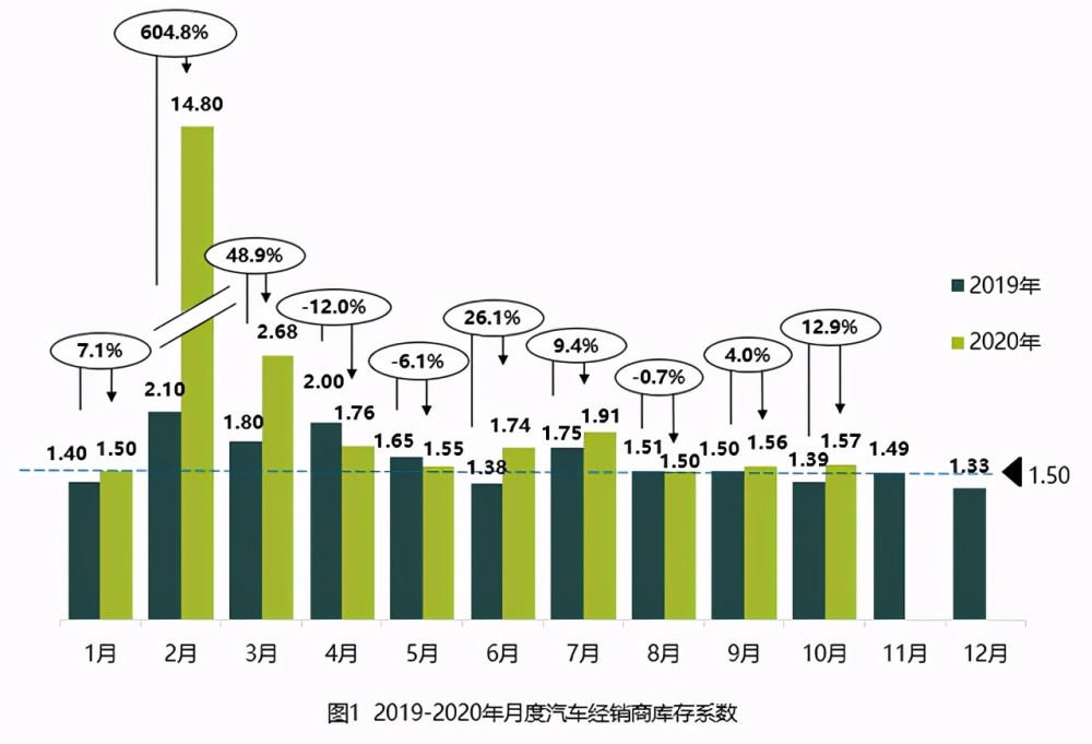 去年存货今年卖出算入gdp吗_中国今年gdp目标(3)