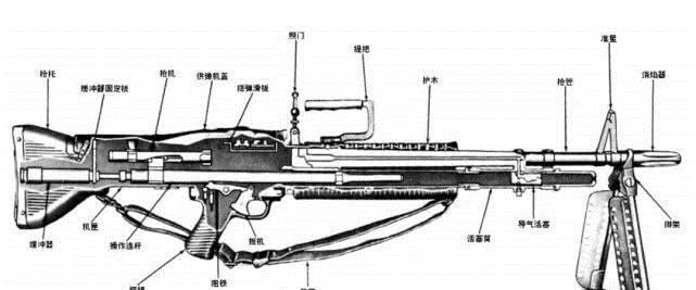 世界通用机枪之祖,德国的"死亡收割机",mg42通用机枪