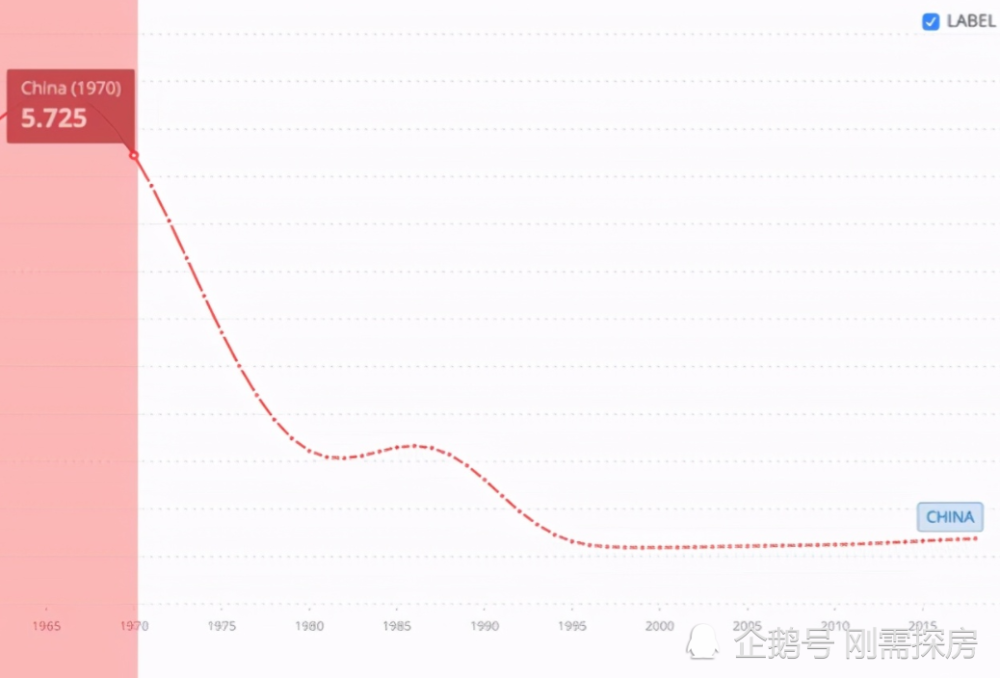 翟东升人口_人口普查