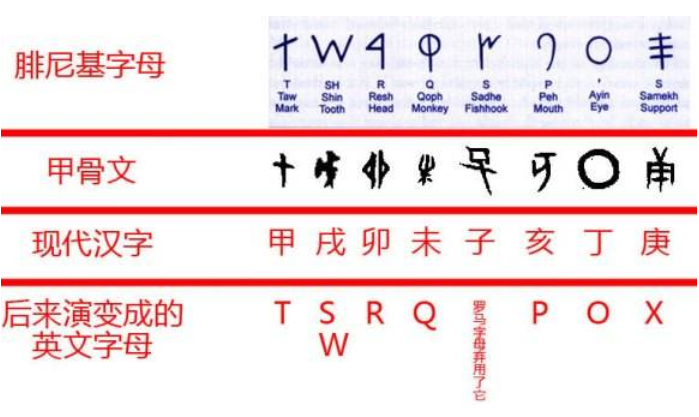 浙江发现三千年前刻符,23个类似希腊字母:西方字母源于中国?