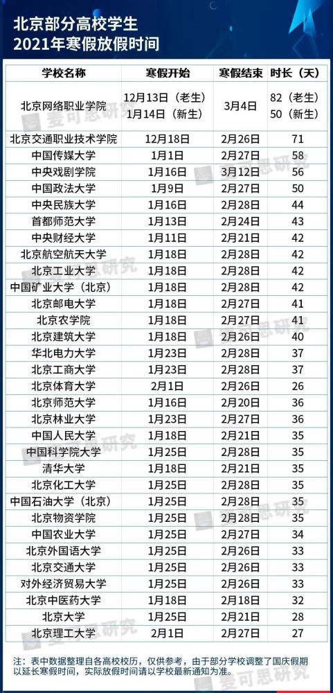 2021年学校放假安排,元旦放假安排2021放假 11月25日 2021年放假安排公布 大家才发现 2020年已经接近尾声 对于
