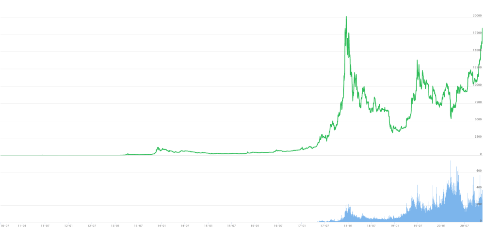 虚拟货币k线图在哪里看