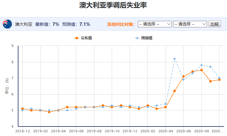 人口变动值_美指承压跌至6个月低点 非农数据或将力挽狂澜