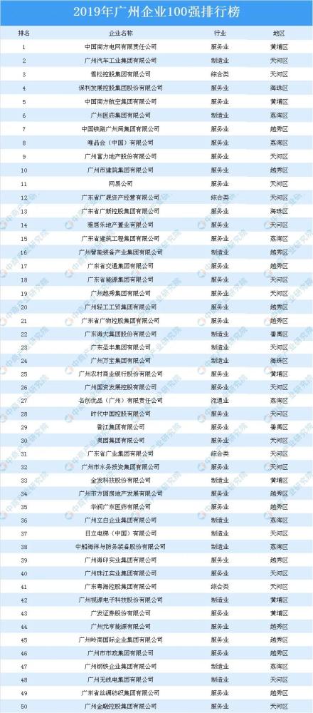 重庆市gdp产值是多少_23个省份GDP超万亿 广东过5万亿 重庆增速第一 1
