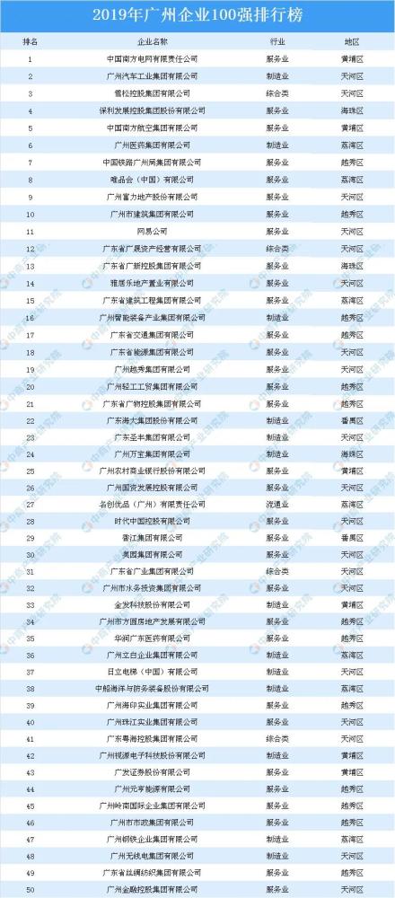 重庆市gdp产值是多少_23个省份GDP超万亿 广东过5万亿 重庆增速第一 1