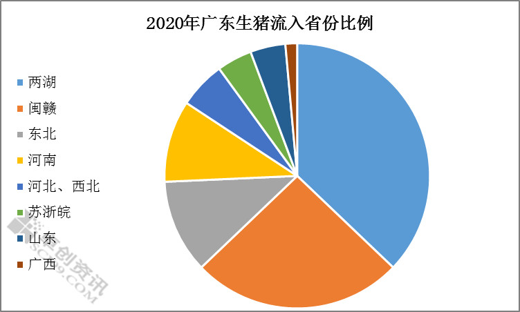 发达国家人口总数是固定的_世界人口总数折线图(3)