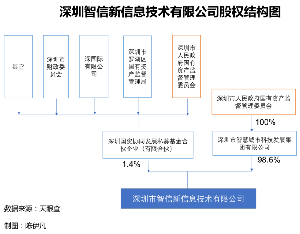荣耀被卖:起于对抗小米,止于拯救华为