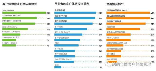 优先级排名_c语言的优先级(2)