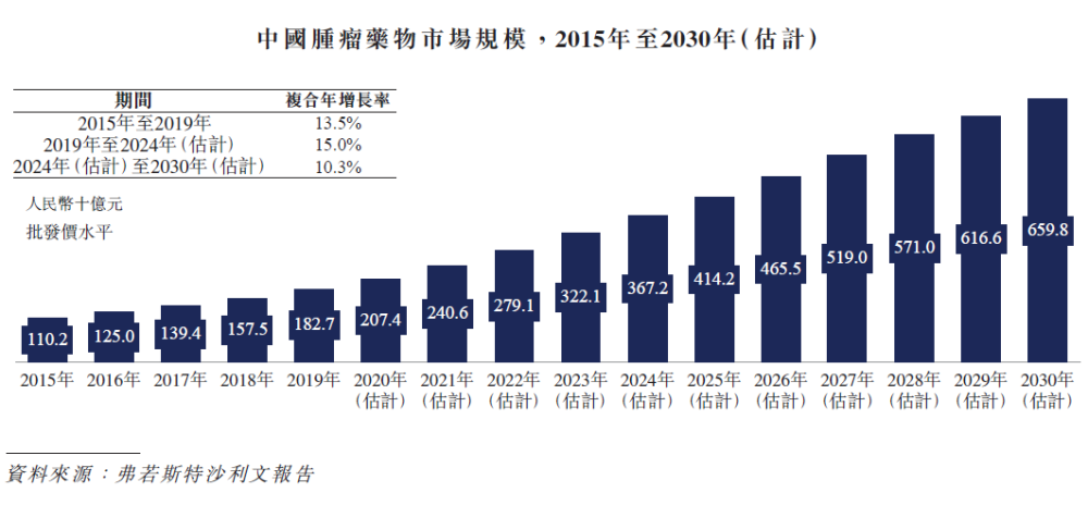 十三岁以下人口有多少_云浮市镇安有多少人口