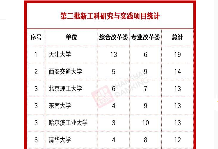 二批大学排名_山西财经大学二批宿舍