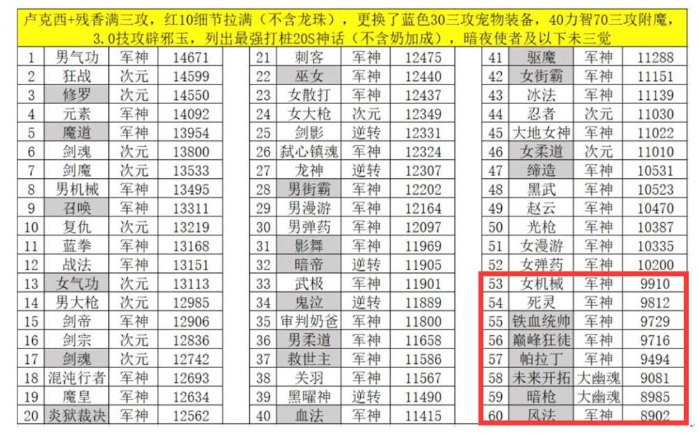 最新职业排名_阿克苏职业学院排名(2)