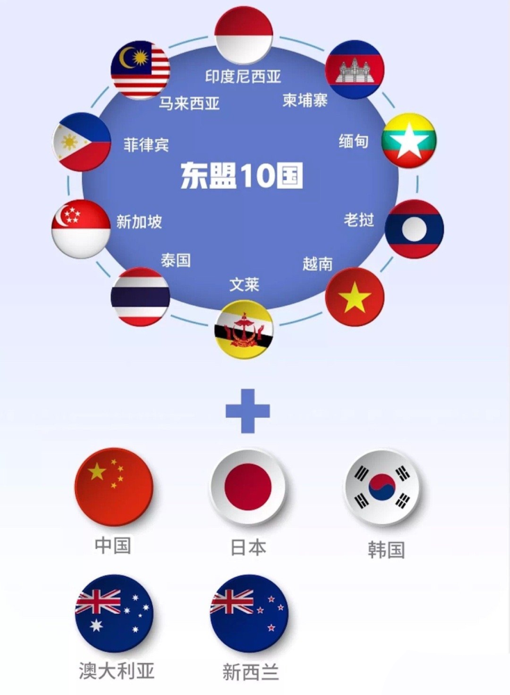 最大自贸区gdp占全球(3)