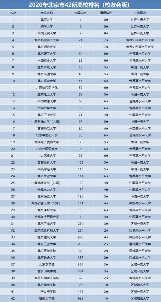 北京高校排名_北京高校分布图