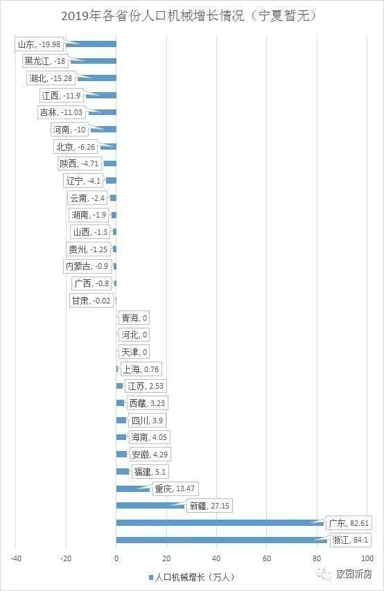 北方人口_北方 收缩型城市 会越来越多,未来该怎样买房投资