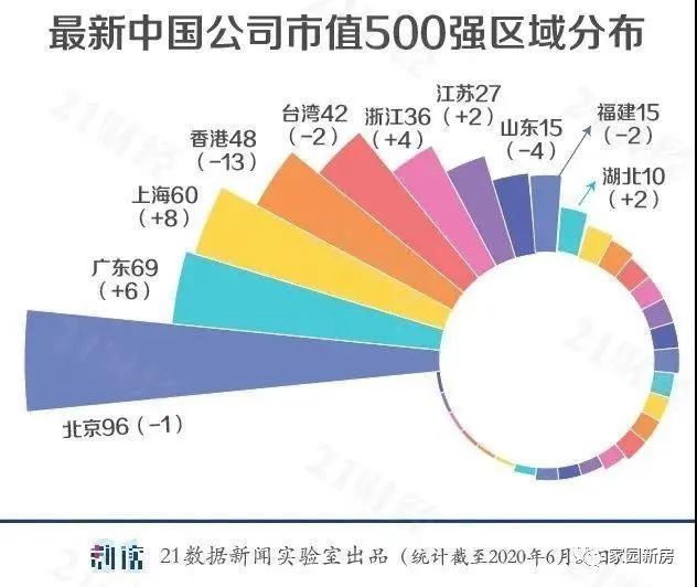 哈尔滨人口流失_人口决定房价 哈尔滨最新人口数据出炉 楼市支撑还在吗(3)