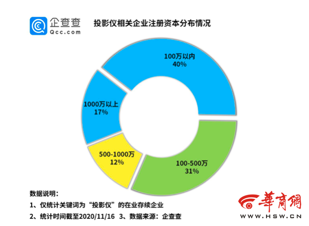 陕西工业经济总量排名_陕西富平经济图片(3)