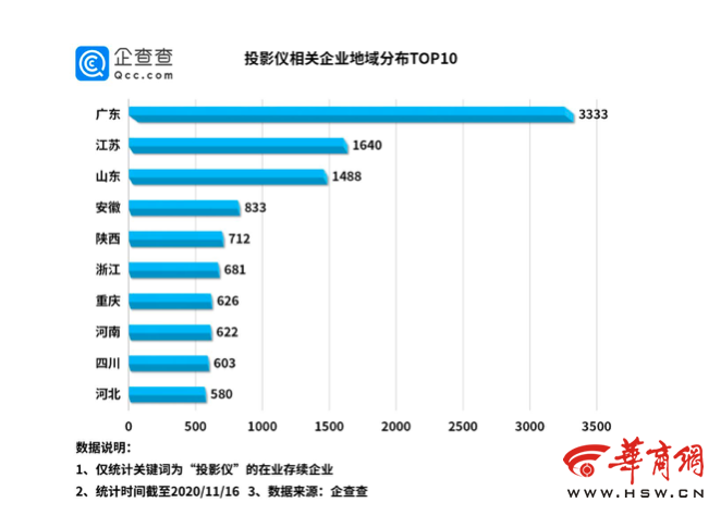 陕西工业经济总量排名_陕西富平经济图片(2)