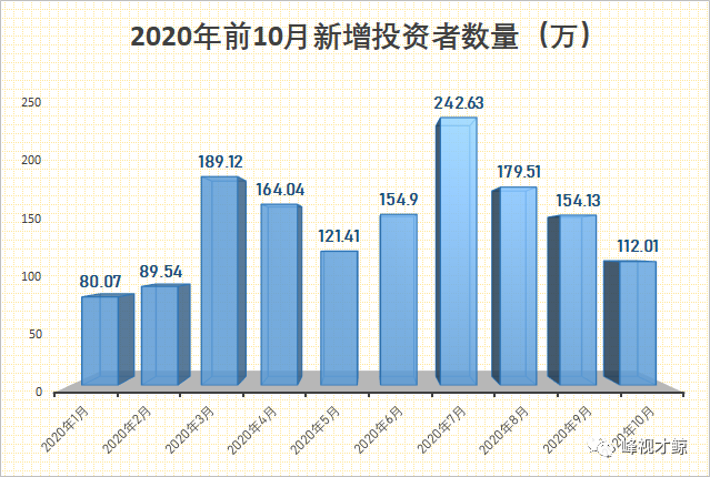 非自然人口_人口自然增长率图