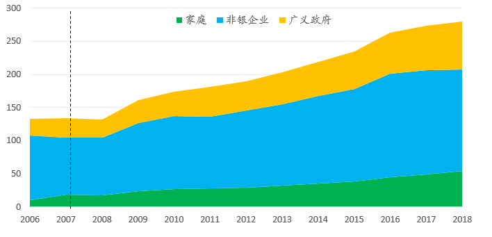 全球债务比较gdp_债务水平居高不下 全球经济将经历又一轮衰退(2)