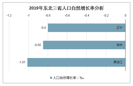 东北人口流出_姜超 人口 产业 资源 三四线城市化或仅是一个美好的愿景(3)