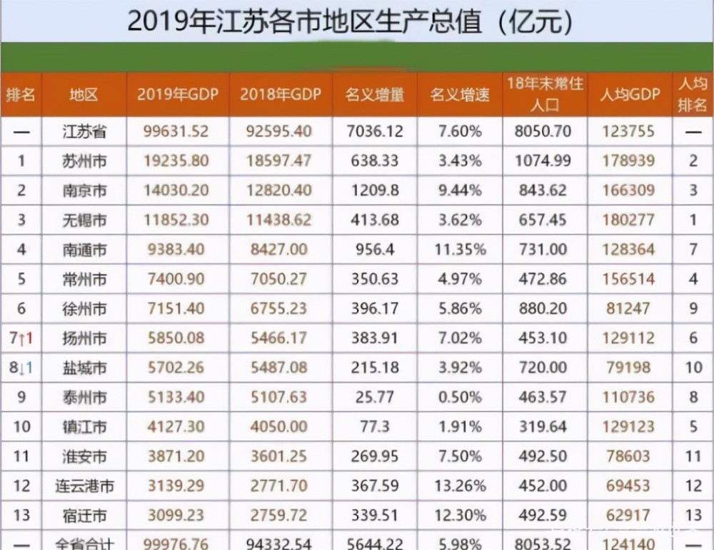 2021年玉溪市各县gdp排名_云南2021年一季度各州市GDP(3)