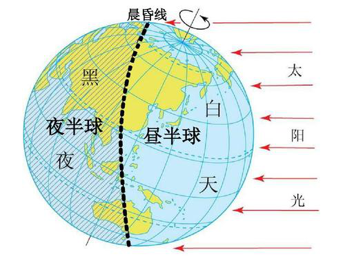 科学向日葵地球停止自转会发生什么