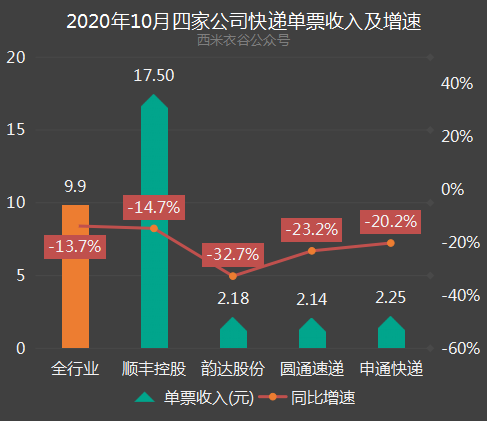 2021前五个月gdp_谁将是中国第五城(2)