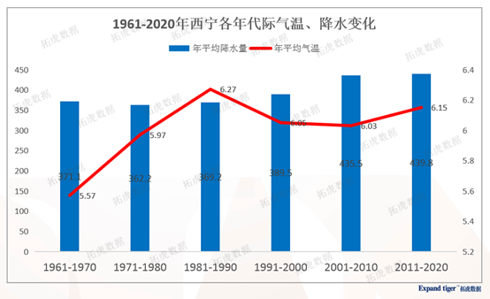 西宁 人口_青海西宁,再不加入抢人大战就晚了