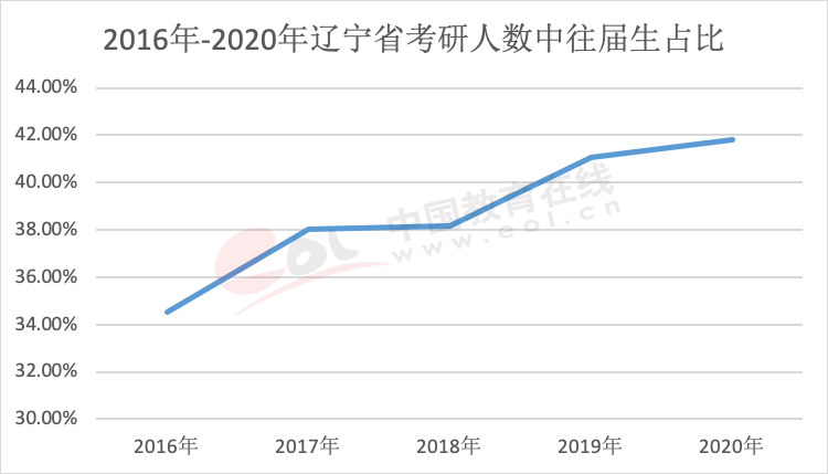 中国湖北省人口数_湖北省人口分布图(2)