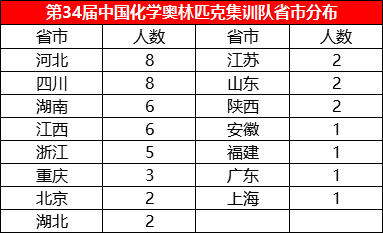 衡水人口数量2020_衡水人口